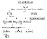 公司設(shè)立申請(qǐng)人材料
