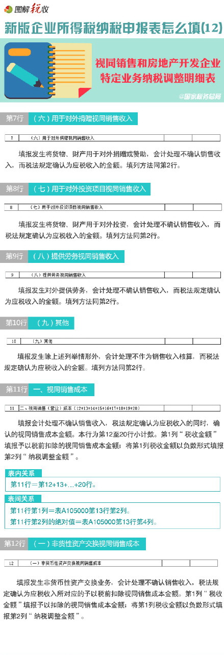 圖解新所得稅納稅申報(bào)表怎么填(12)：視同銷售和房地產(chǎn)開(kāi)發(fā)企業(yè)