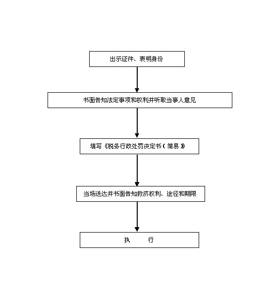 稅務(wù)行政處罰簡(jiǎn)易程序流程圖